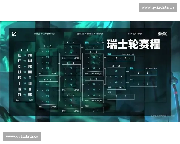 以S14赛季为核心，探讨英雄联盟游戏玩法、战术演变及未来发展趋势
