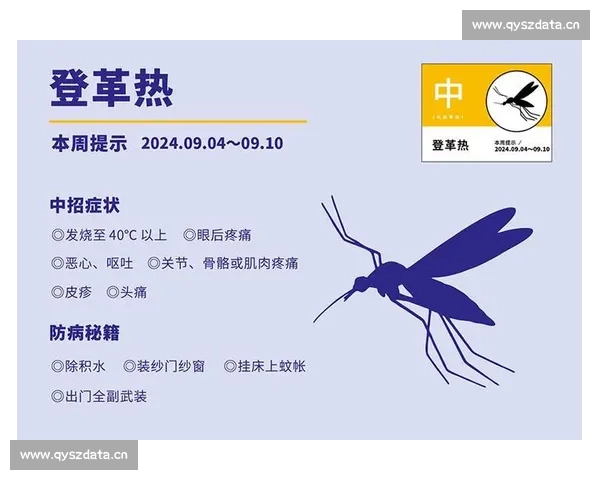 全球气候变化背景下登革热传播风险与防控策略研究 全球气候变化背景下登革热传播风险与防控策略研究